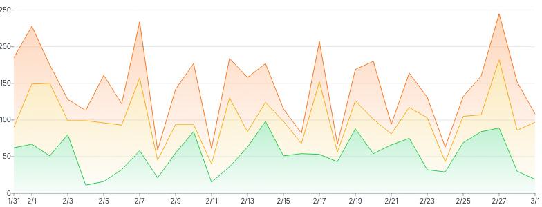 AreaChart - series-stack-gradient