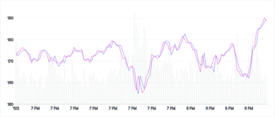 Chart - compound-separate-scales-with-stacked-charts-and-overridden-marks