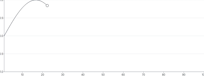 MotionPath - sync-with-draw